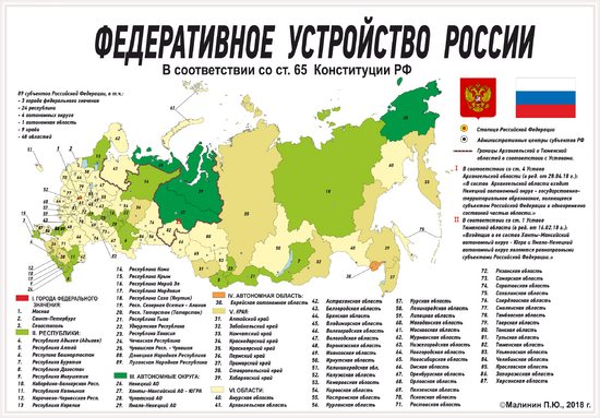 Субъекты Российской Федерации по состоянию на 2018 г.