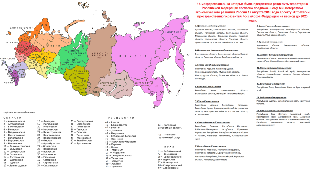 14 макрорегионов России