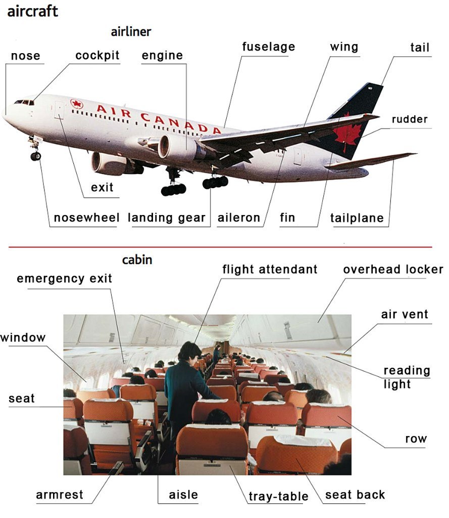 Русско-английский разговорник: в самолете во время полета