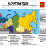 Макрорегионы России